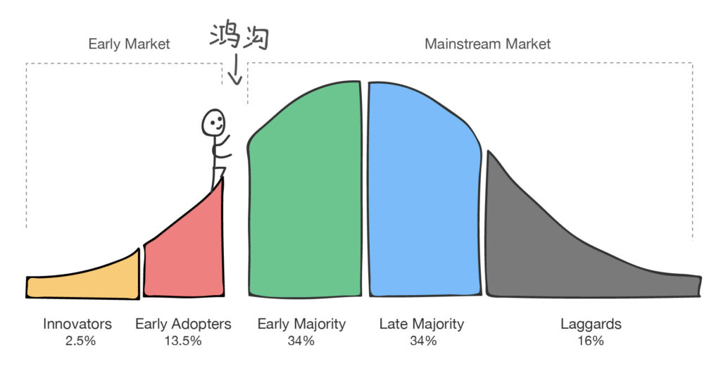 高性能云計(jì)算處于CloudHPC市場(chǎng)發(fā)展的早期階段