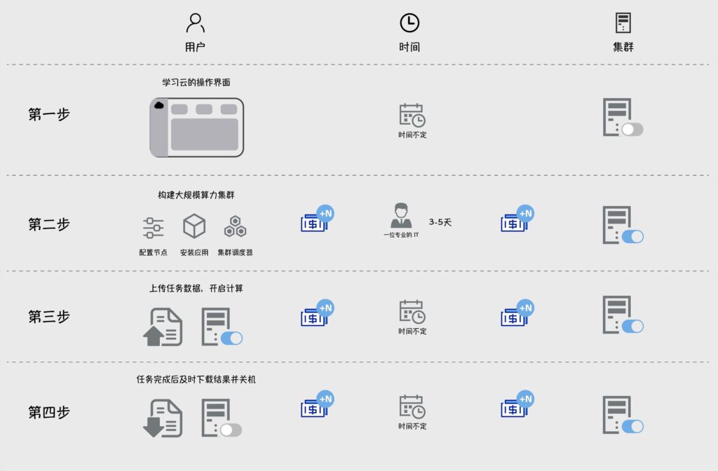 fastone云計(jì)算臺(tái)操作步驟