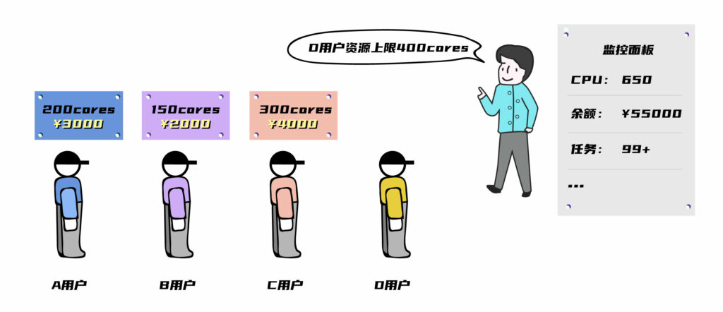 cpu/預算