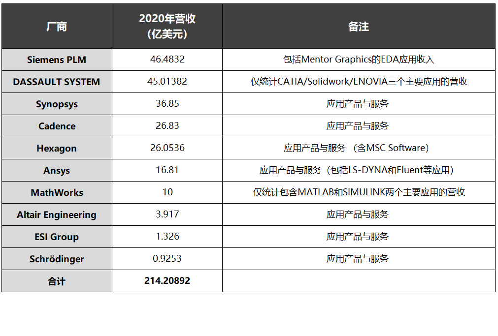 2020年營收Hyperion