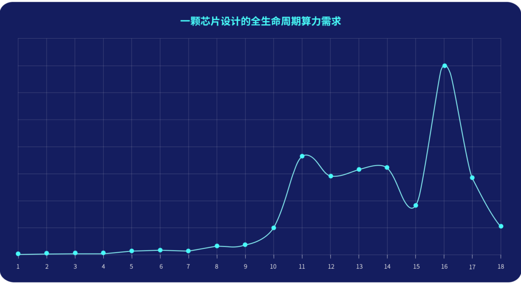 前端、驗(yàn)證、后端三大團(tuán)隊(duì)