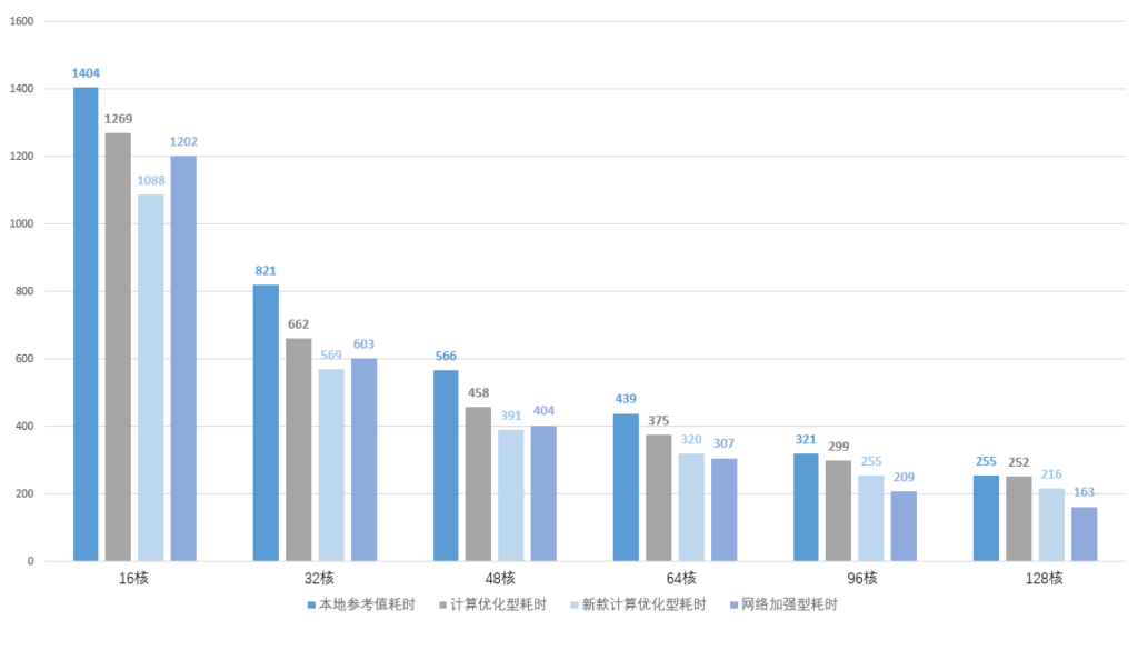 ic設(shè)計(jì)